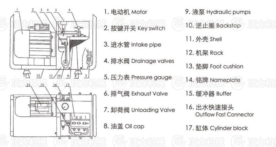 LB-7X10高压电动泵结构图.jpg